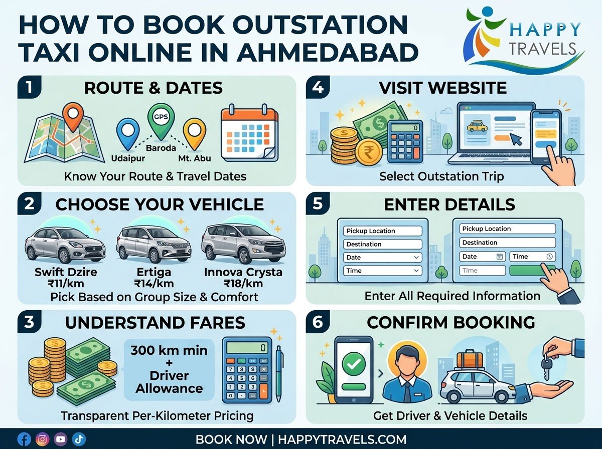 How to Book an Outstation Taxi Online in Ahmedabad