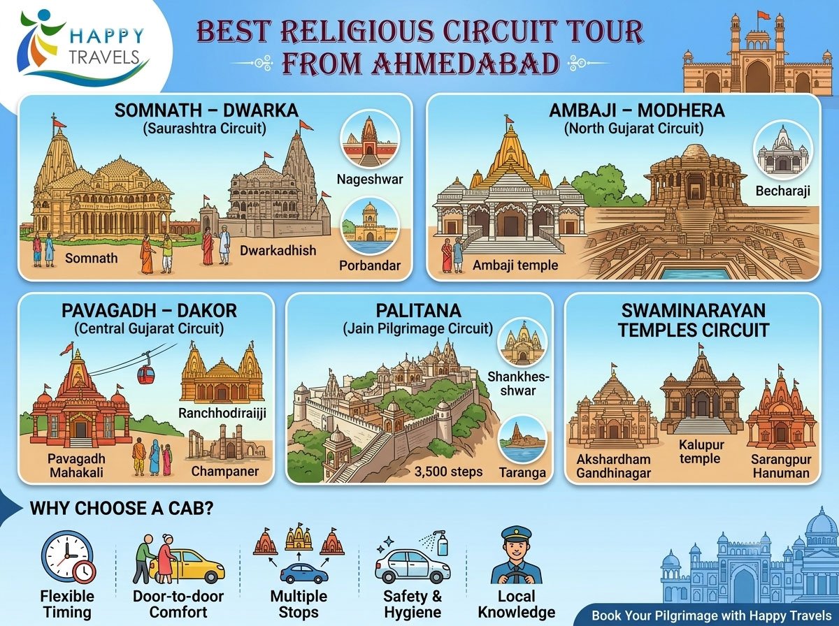 Best Religious Circuit Tour from Ahmedabad (Temples & Shrines)